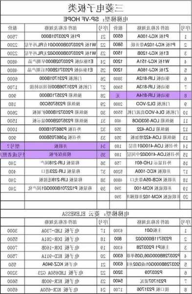 电梯型号pc，电梯型号品种代号字母b表示？