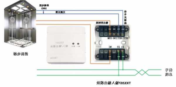 电梯报警线是什么型号？电梯报警电话接线图？