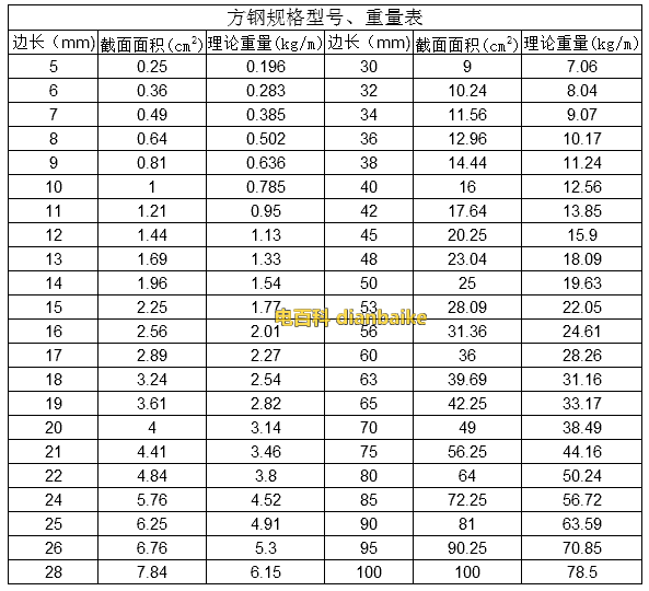 电梯方钢型号规格，电梯方管立柱尺寸？