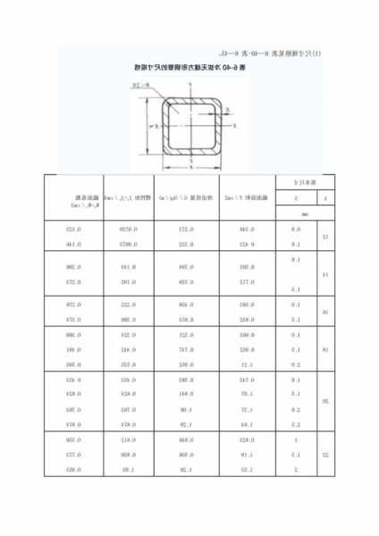 电梯方钢型号规格，电梯方管立柱尺寸？