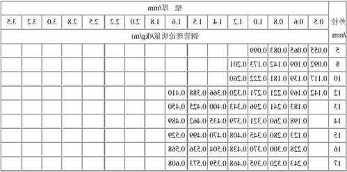 电梯方钢型号规格，电梯方管立柱尺寸？