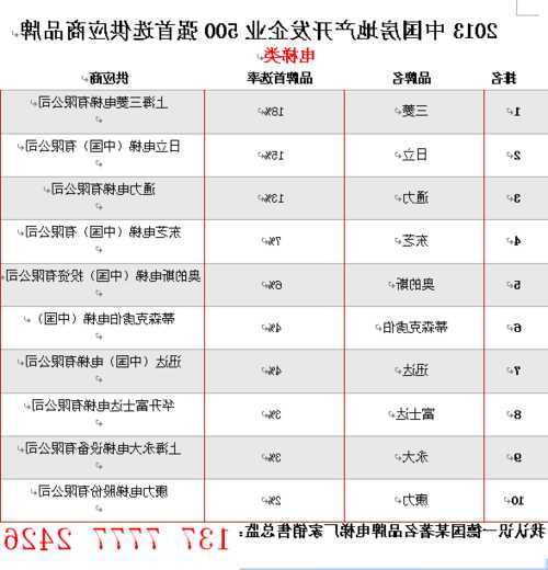 西子电梯新款型号大全集，西子电梯质量怎么样?！