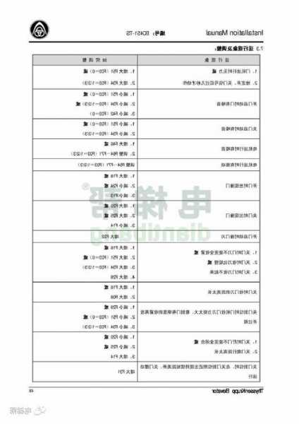 蒂森pe型号电梯变频器，蒂森变频器说明书？