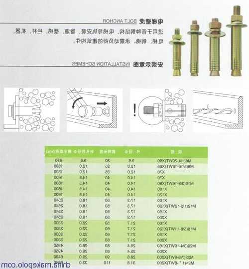 山东电梯膨胀栓规格型号，电梯膨胀螺栓安装标准！