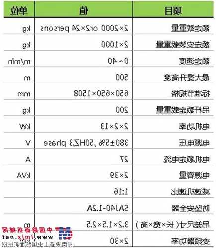 中联电梯名牌型号表，中联重科施工电梯型号