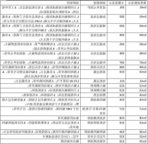 永大电梯型号，永大电梯型号SYL1报25故障代码