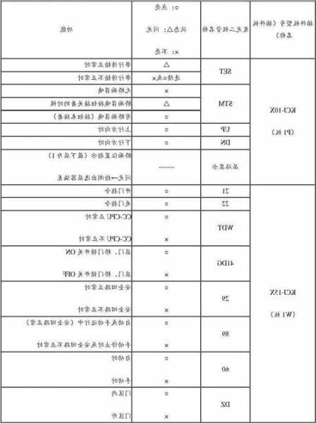 三菱电梯名牌型号对照表？三菱电梯名牌型号对照表图片？