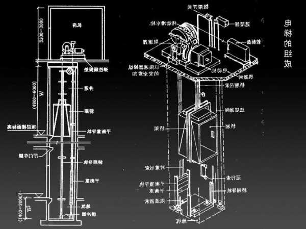 不同型号水上电梯怎么用？不同型号水上电梯怎么用电？