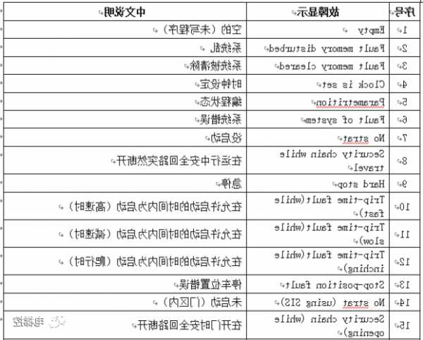 莱茵电梯的型号，莱茵电梯怎么看故障