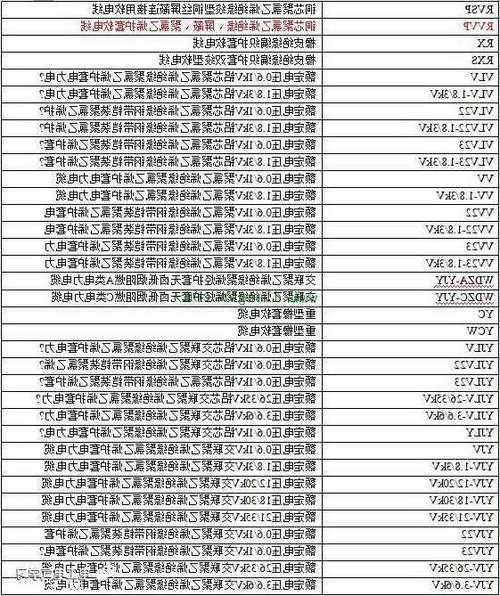 电梯通讯电缆型号规格表，电梯通讯电缆型号规格表图片