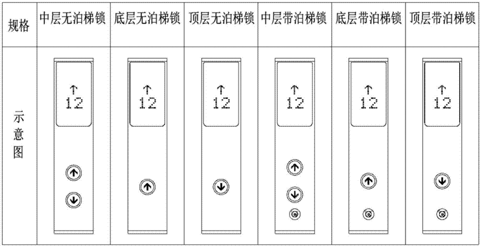 电梯按钮分型号，电梯按钮尺寸大小！