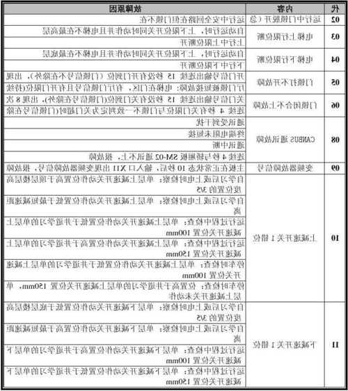 三芝电梯型号，东芝电梯3e故障怎么处理！