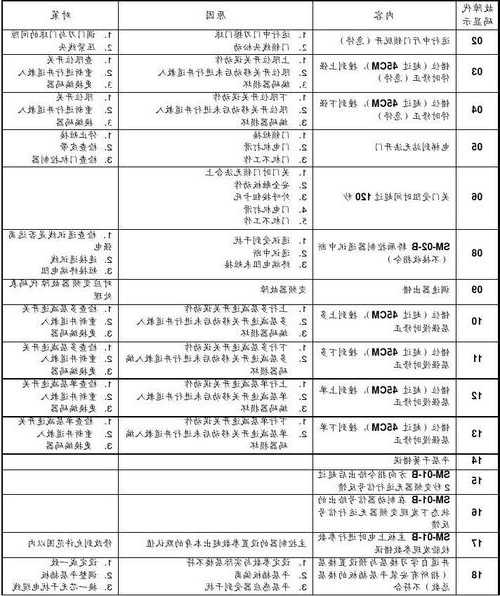 三芝电梯型号，东芝电梯3e故障怎么处理！