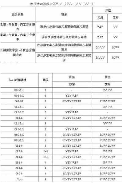 电梯的电缆有哪些型号规格，电梯电缆线规格型号