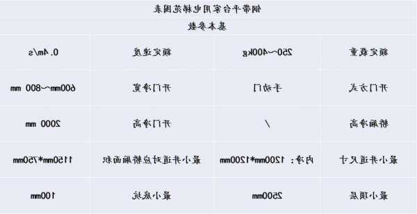 电梯用什么型号的钢板，电梯用钢带标准？