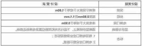 公寓电梯怎样选型号的楼层，公寓电梯一般多长多宽？