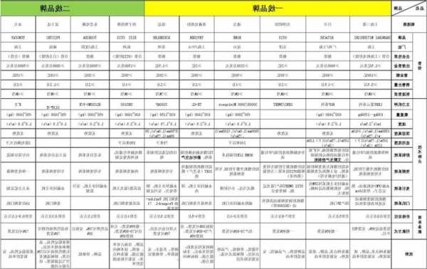 电梯品牌型号对比图？电梯品牌选择？