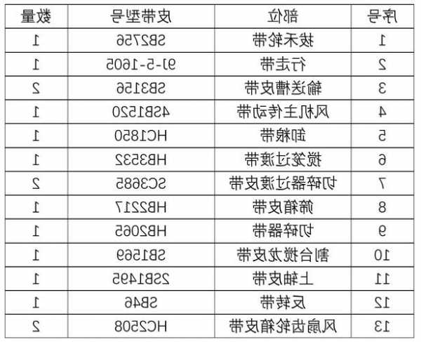 通力电梯皮带长度规格型号大全，通力电梯皮带长度规格型号大全图片！