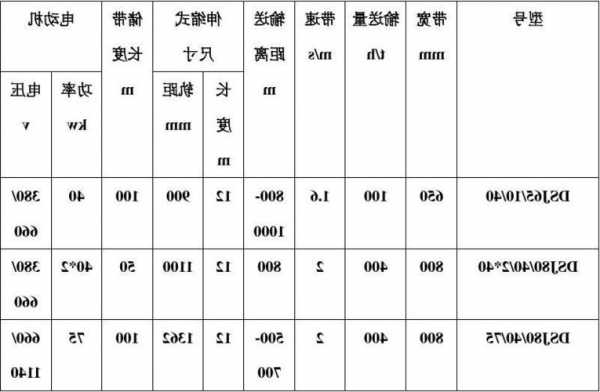 通力电梯皮带长度规格型号大全，通力电梯皮带长度规格型号大全图片！