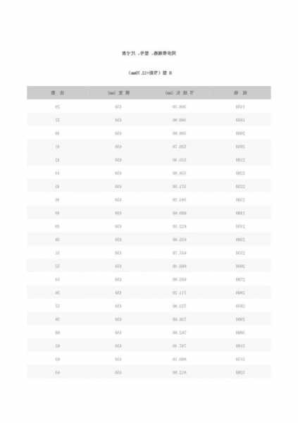 通力电梯皮带长度规格型号大全，通力电梯皮带长度规格型号大全图片！