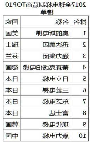 推荐好的电梯型号大全及价格，电梯性价比排名榜