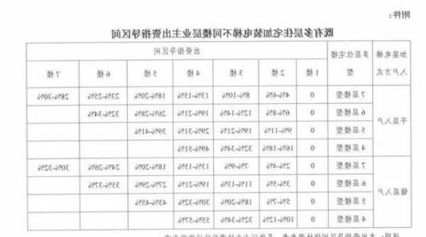 河北家庭电梯小型型号？河北电梯费收取标准2021？