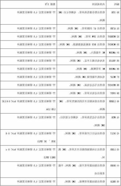 东芝电梯查看型号命令，东芝电梯查看型号命令？