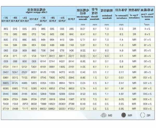 南京远东电梯电缆型号，南京远东电梯电缆型号规格？