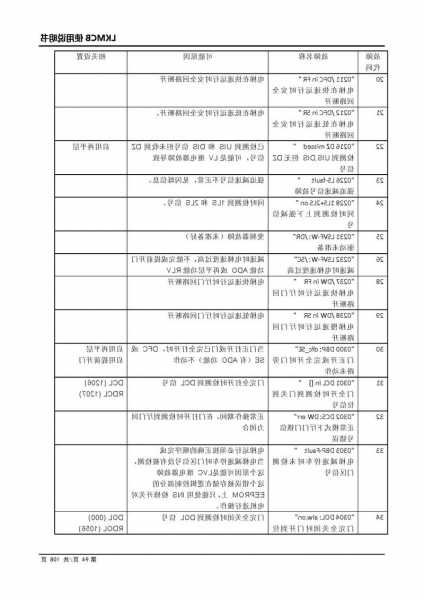 林肯电梯钢带型号表图解？林肯电梯调试说明书？