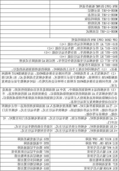 广日电梯型号mc怎么看故障，广日电梯怎么看历史故障