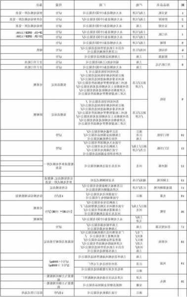 康力电梯型号重量表，康力电梯1000kg报价表？