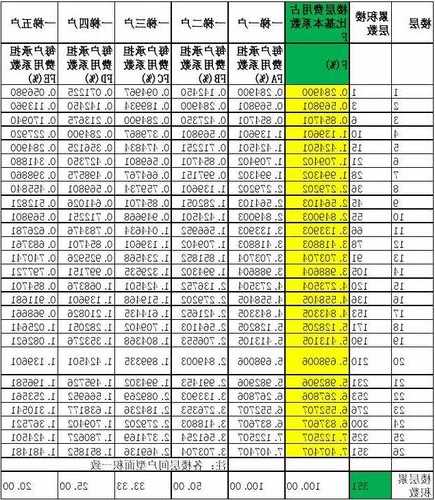 18层的电梯规格型号？18层电梯价格是多少？