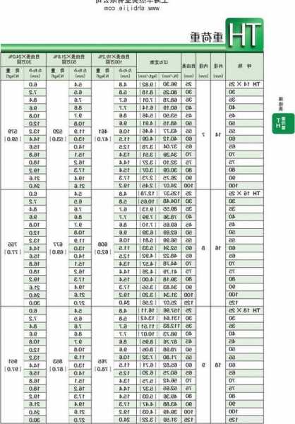 货运电梯弹簧规格型号尺寸？货运电梯弹簧规格型号尺寸是多少？