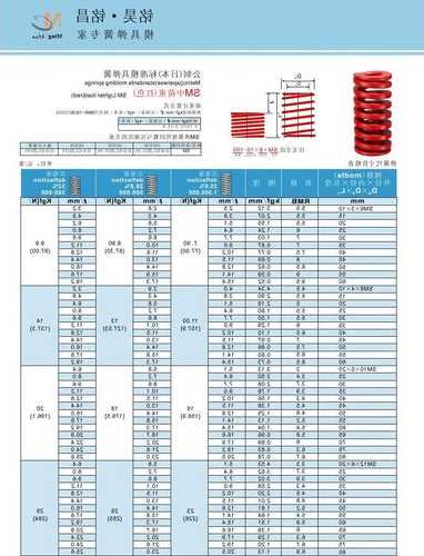 货运电梯弹簧规格型号尺寸？货运电梯弹簧规格型号尺寸是多少？