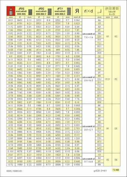 货运电梯弹簧规格型号尺寸？货运电梯弹簧规格型号尺寸是多少？