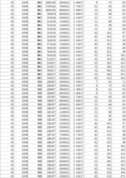 德国电梯轴承型号？德国电梯轴承型号对照表？