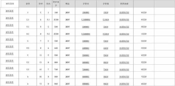 德国电梯轴承型号？德国电梯轴承型号对照表？