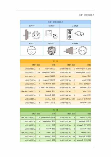 电梯插座型号，电梯插座型号规格表？