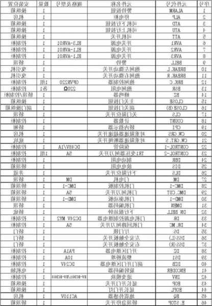 日立电梯新款型号大全表，日立电梯新款型号大全表！