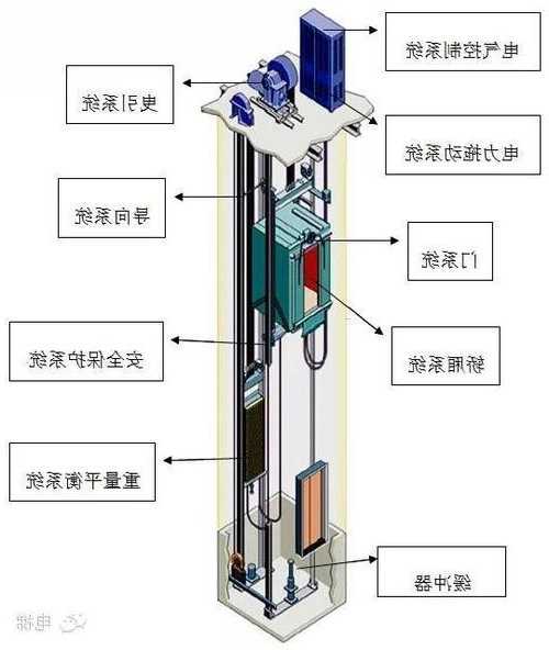 直立电梯有哪几种型号？直梯和电梯？