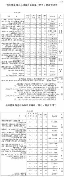 直立电梯有哪几种型号？直梯和电梯？