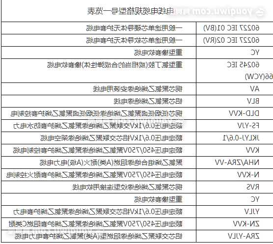 江苏普通电梯电缆型号规格？江苏普通电梯电缆型号规格表？