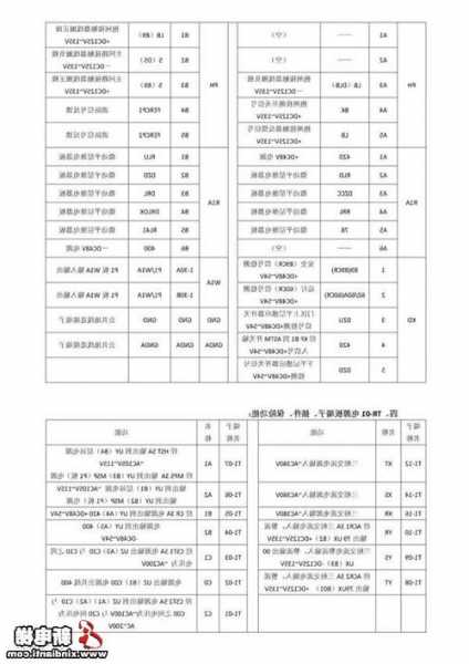 三菱电梯hope电气元件型号，三菱电梯hope2电气图纸！