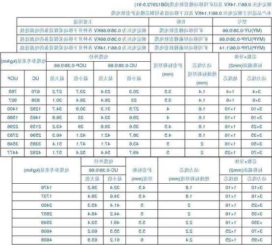 苏州通力电梯电缆型号，苏州通力电梯电缆型号规格？