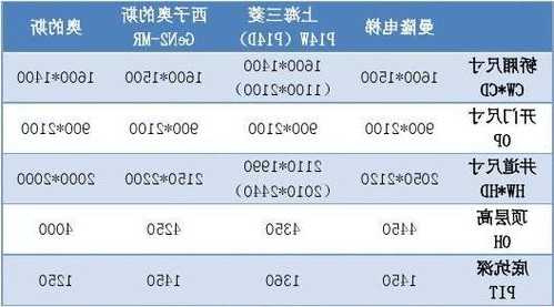 电梯要怎么选择型号和尺寸，电梯要怎么选择型号和尺寸图片？