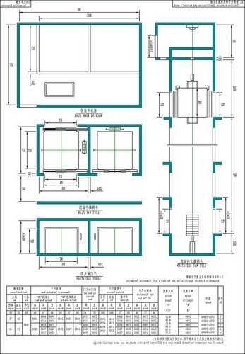 电梯轿厢设计型号？电梯轿厢尺寸的国家标准？