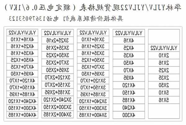 电梯预埋电缆规格型号表示，电梯预埋电缆规格型号表示什么意思？