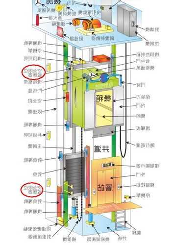 富士达电梯型号图片，富士达电梯结构图