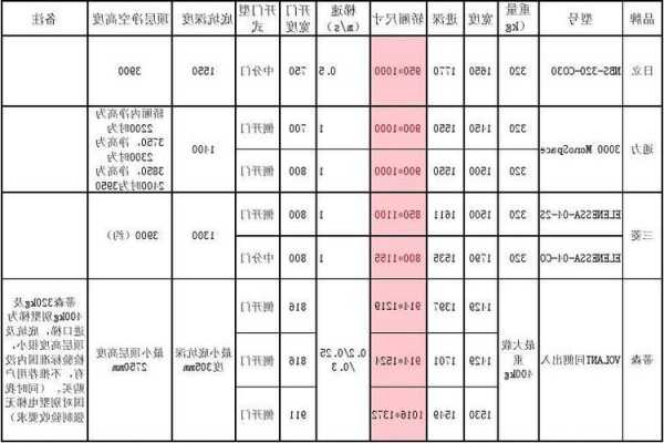 福建别墅电梯型号规格尺寸，别墅电梯报价表？