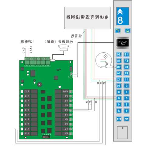 电梯梯控板有几种型号图片，电梯梯控说明？